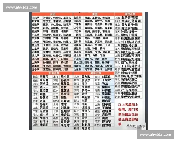 @郑思维全运备战日记：每滴汗水都为最后一舞